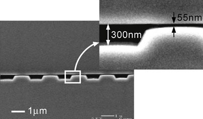 MIT’s molecular sieve advances protein research