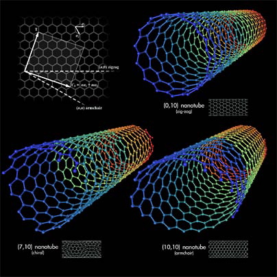 Researchers fired up over new battery