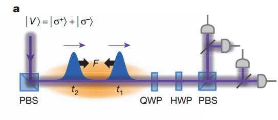 Scientists create never-before-seen form of matter