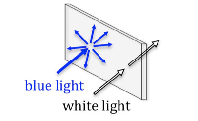 figure01_soljacic_2014_01_21