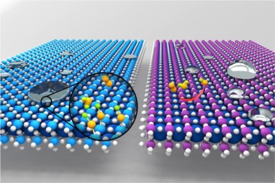 Materials that have good wetting properties, as illustrated on the left, where droplets spread out flat, tend to have hydroxyl groups attached to the surface, which inhibits catalytic activity. Materials that repel water, as shown at right, where droplets form sharp, steep boundaries, are more conducive to catalytic activity, as shown by the reactions among small orange molecules. Illustration: Xiao Renshaw Wang