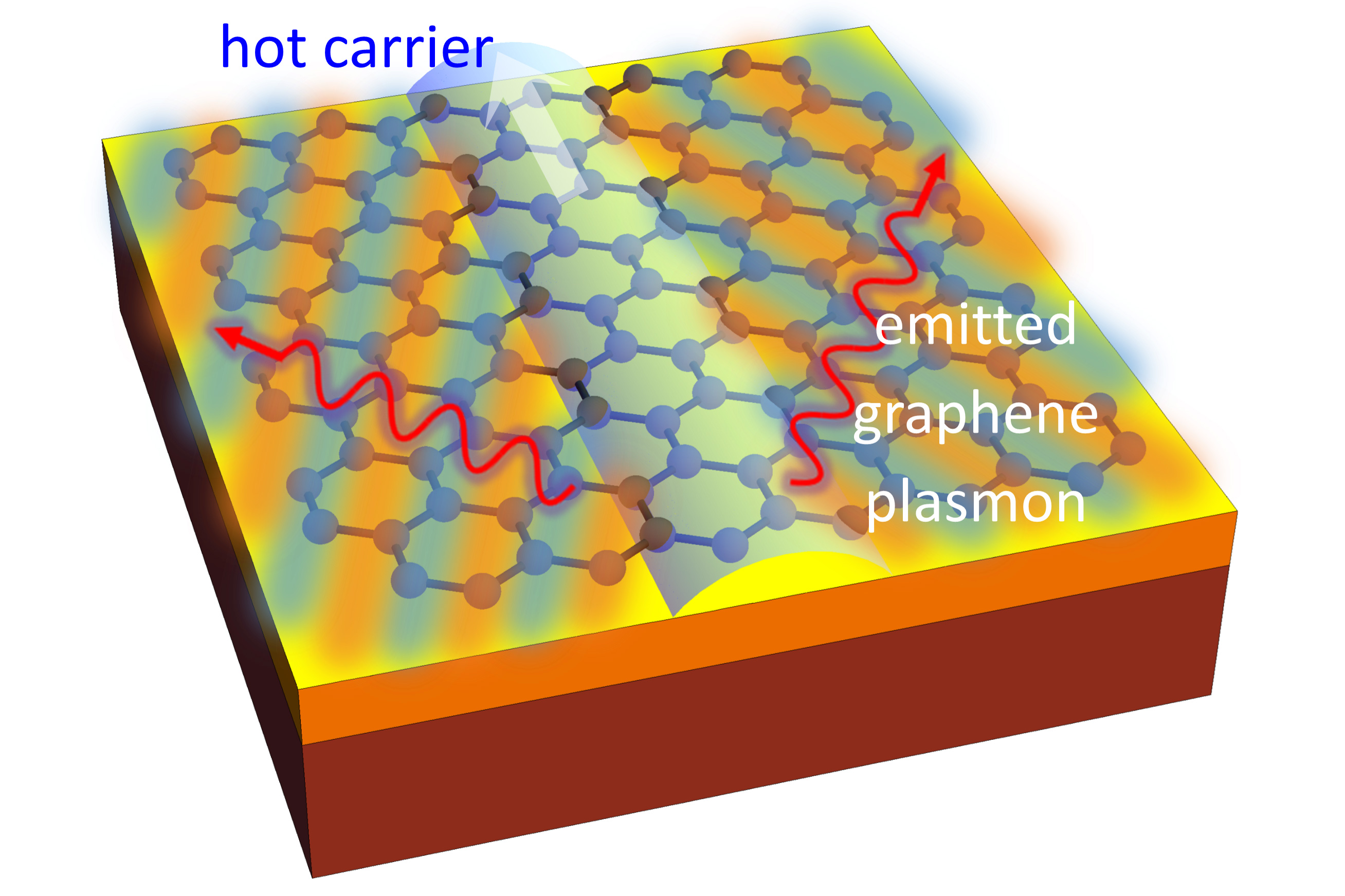 Researchers discover new way to turn electricity into light, using graphene