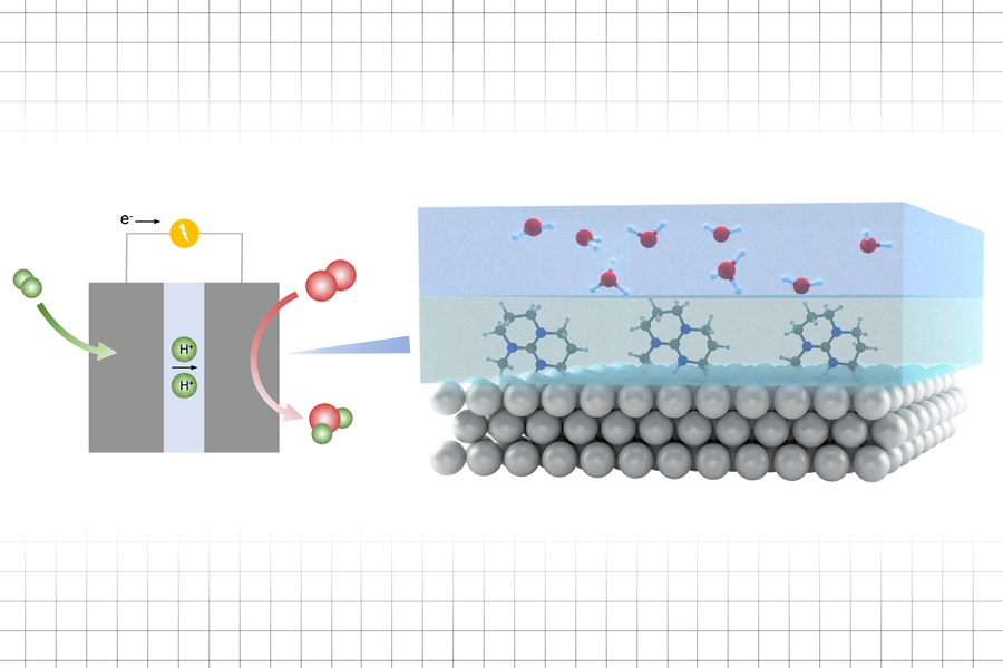 Making catalytic surfaces more active to help decarbonize fuels and chemicals